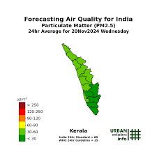 Pollution in India Analytics
